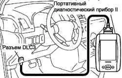 Подключение диагностического прибора к разъему DLC3