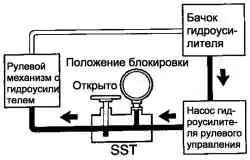Положение крана «открыто», двигатель работает на холостом ходу