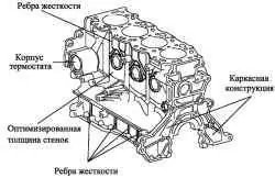 Блок цилиндров