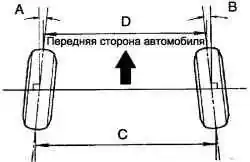Схождение колес