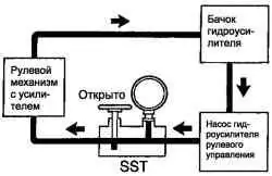 Положение крана «открыто»