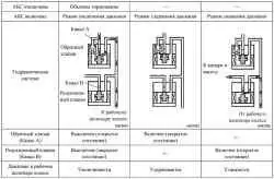 Принцип работы системы (EBD)
