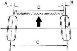 Схождение задних колес