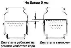 Величина подъема уровня жидкости