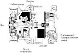 Компрессор