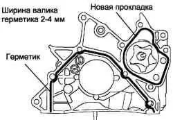 Схема нанесения герметика