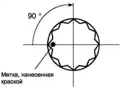 Места нанесения меток
