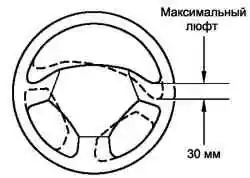 Проверка люфта рулевого колеса