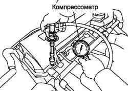 Установка компрессометра