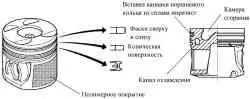 Поршень и поршневые кольца