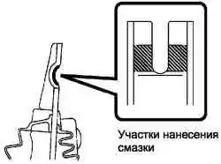 Места нанесения смазки