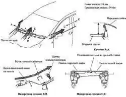 Снижение аэродинамического шума