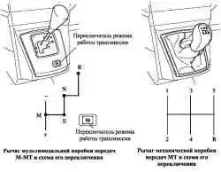 Схема переключения мультимедийного и стандартного рычагов переключения передач