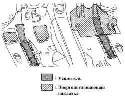 Усилители и энергопоглощающие накладки установленные в нижней части перегородки мотоотсека