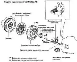 Компоненты сцепления
