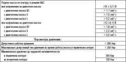 Инструкция по ремонту АБС 5.3, АБС 5.3 / ПБС, АБС 8.0, АБС 8.0 ПЗС