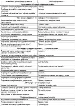 Общие сведения