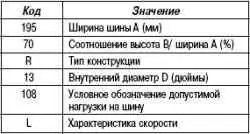 Идентификация ободьев и шин