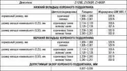 Блок цилиндров, кривошипно-шатунный механизм и поршневая группа