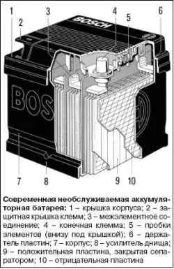 Аккумуляторная батарея