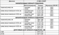 Блок цилиндров, кривошипно-шатунный механизм и поршневая группа