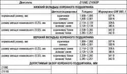 Блок цилиндров, кривошипно-шатунный механизм и поршневая группа