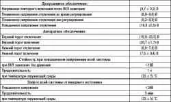 Инструкция по ремонту АБС 5.3, АБС 5.3 / ПБС, АБС 8.0, АБС 8.0 ПЗС