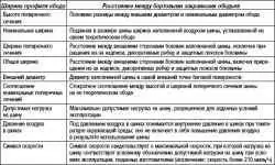 Идентификация ободьев и шин
