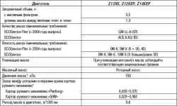 Снятие и монтаж корпуса масляного фильтра (Z10XE, Z10XEP,без кондиционера)