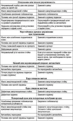 Ремонт колес и шин