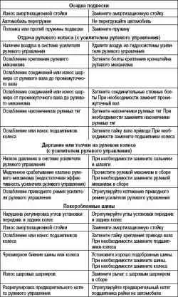 Ремонт колес и шин