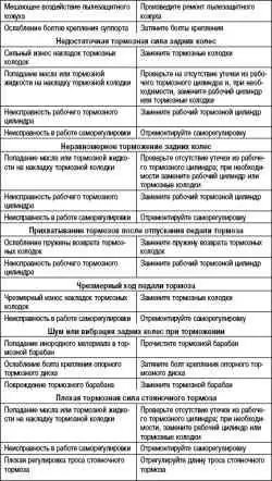 Главный тормозной цилиндр