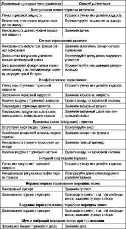 Главный тормозной цилиндр