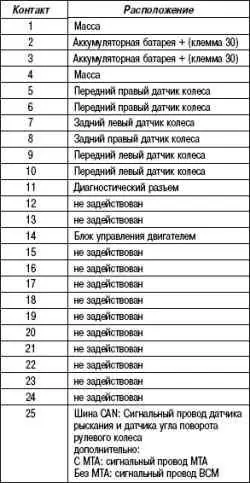Общие сведения