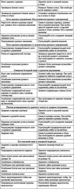 Ремонт колес и шин