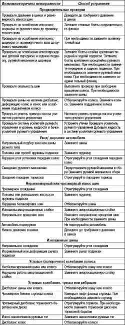 Ремонт колес и шин
