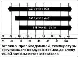 Заправочные емкости агрегатов и систем. Рекомендуемые эксплуатационные материалы