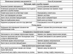 Общие сведения