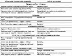 Общие сведения