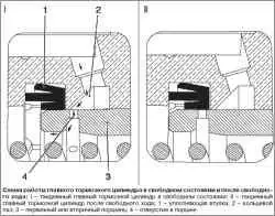 Главный тормозной цилиндр