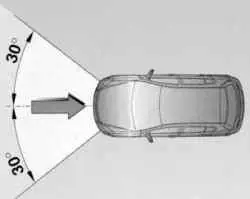 Система подушек безопасности «Opel Full Size»