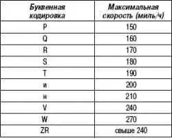 Замена шин