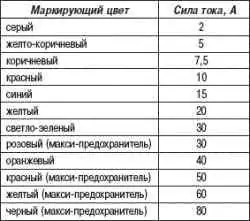 Электрическое оборудование