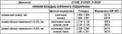 Блок цилиндров, кривошипно-шатунный механизм и поршневая группа