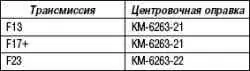 Снятие, проверка и установка упорной пластины и ведомого диска сцепления (без SAC)