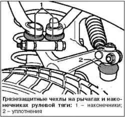 Проверка наконечников рулевых тяг и уплотнителей