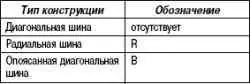 Идентификация ободьев и шин