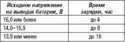 Аккумуляторная батарея