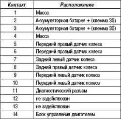 Общие сведения