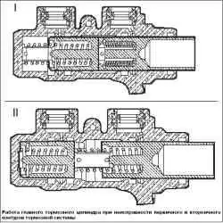 Главный тормозной цилиндр